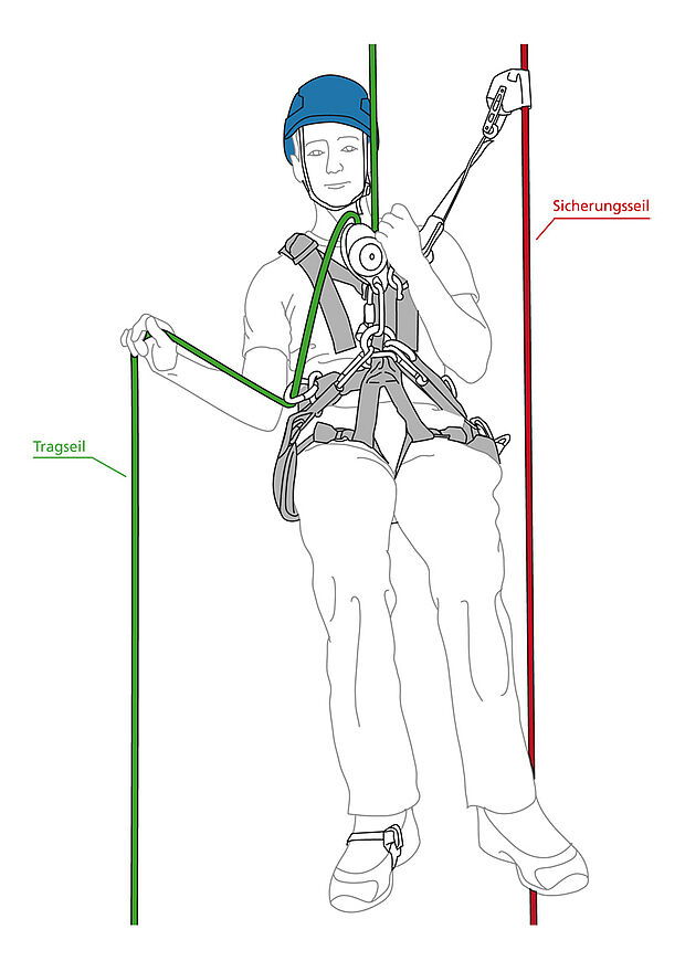 Tragseil und Sicherungsseil BU